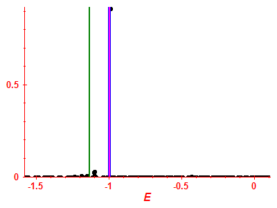 Strength function